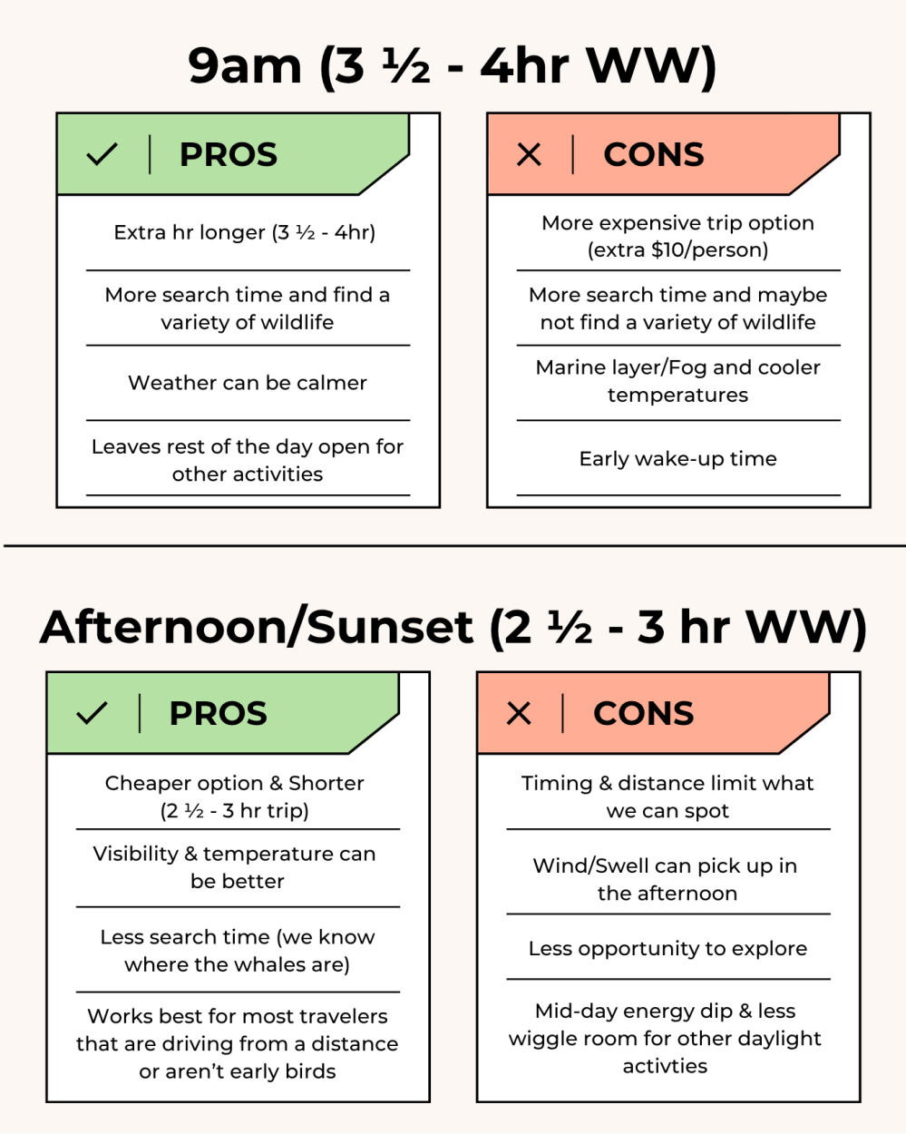Comparison chart of pros and cons for 9am and Afternoon/Sunset whale watching trips.